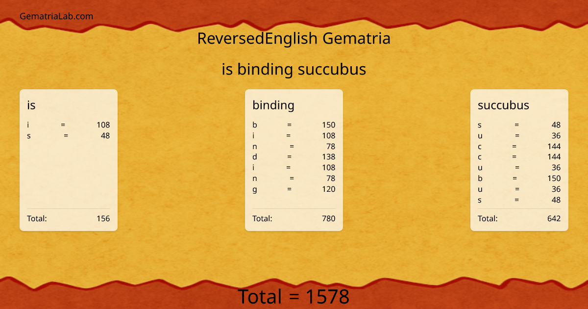 is binding succubus in reversedEnglish Gematria